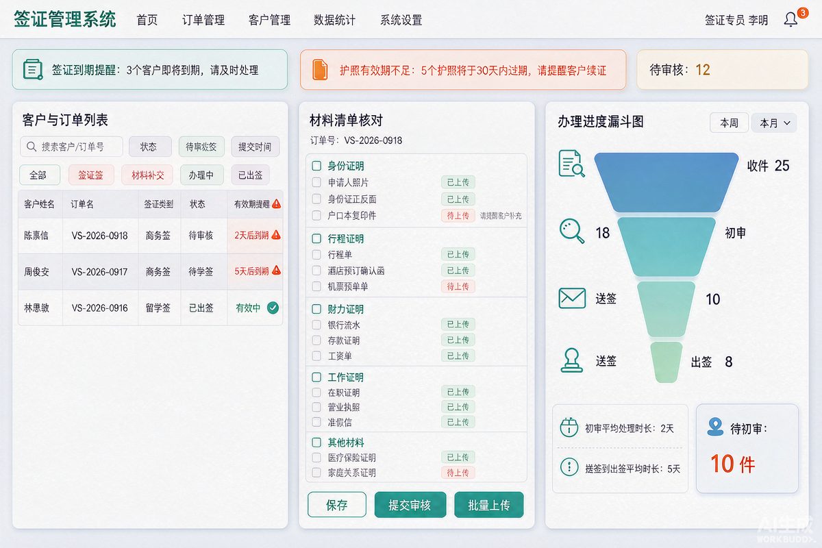 遥遥科技-云南专业开发团队 签证管理系统数据看板与进度漏斗