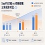 SaaS和买断部署怎么选？算完三年的账就清楚了